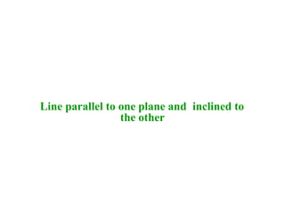 Line parallel to one plane and inclined to
the other
 