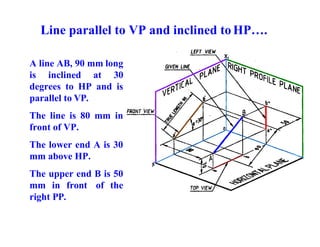 Line parallel to VP and inclined to HP….
A line AB, 90 mm long
is inclined at 30
degrees to HP and is
parallel to VP.
The line is 80 mm in
front of VP.
The lower end A is 30
mm above HP.
The upper end B is 50
mm in front of the
right PP.
 