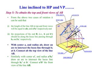 Line inclined to HP and VP…….
Step 5: To obtain the top and front views of AB
• From the above two cases of rotation it
can be said that
(i) the length of the line AB in top and front views
will be equal to ab1 and a'b2' respectively and
(ii) the projections of the end B, (i.e., b and b‘)
should lie along the locus line passing through
b2 and b1´ respectively.
• With center a, and radius ab2 draw an
arc to intersect the locus line through b2
at b. Connect ab the top view of the line
AB.
• Similarly with center a', and radius a'b2'
draw an arc to intersect the locus line
through b1' at b´. Connect a'b' the front
view of the line AB.
 