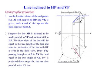 Line inclined to HP and VP
Orthographic projection
1. As the location of one of the end points
(i.e. A) with respect to HP and VP, is
given, mark a and a´, the top and the
front views of point A.
2. Suppose the line AB is assumed to be
made parallel to VP and inclined at  to
HP. The front view of the line will be
equal to the true length of the line and
also, the inclination of the line with HP
is seen in the front view. Draw a'b1'
passing through a' at  to XY line and
equal to the true length of AB. a'b1' is
projected down to get ab1, the top view
parallel to the XY line.
 