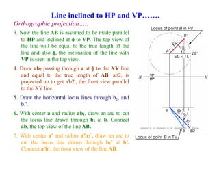 Line inclined to HP and VP…….
Orthographic projection…..
3. Now the line AB is assumed to be made parallel
to HP and inclined at  to VP. The top view of
the line will be equal to the true length of the
line and also , the inclination of the line with
VP is seen in the top view.
4. Draw ab2 passing through a at  to the XY line
and equal to the true length of AB. ab2, is
projected up to get a'b2', the front view parallel
to the XY line.
5. Draw the horizontal locus lines through b2, and
b1'.
6. With center a and radius ab1, draw an arc to cut
the locus line drawn through b2 at b. Connect
ab, the top view of the line AB.
7. With center a' and radius a'b2´, draw an arc to
cut the locus line drawn through b1' at b'.
Connect a'b', the front view of the line AB.
 