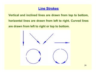 Line Strokes
Vertical and inclined lines are drawn from top to bottom,
horizontal lines are drawn from left to right. Curved lines
are drawn from left to right or top to bottom.
24
 