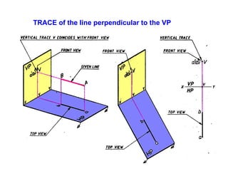 TRACE of the line perpendicular to the VP
 