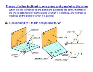 Traces of a line inclined to one plane and parallel to the other
When the line is inclined to one plane and parallel to the other, the trace of
the line is obtained only on the plane to which it is inclined, and no trace is
obtained on the plane to which it is parallel.
A. Line inclined at  to HP and parallel to VP
 