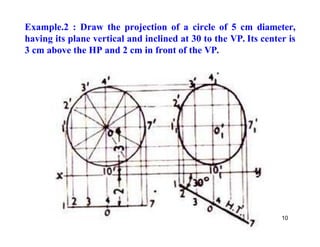 Example.2 : Draw the projection of a circle of 5 cm diameter,
having its plane vertical and inclined at 30 to the VP. Its center is
3 cm above the HP and 2 cm in front of the VP.
10
 