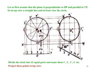 Let us first assume that the plane is perpendicular to HP and parallel to VP.
So in top view a straight line and in front view the circle.
Divide the circle into 12 equal parts and name them 1´, 2´, 3´, 4´ etc.
Project these points to top view. 11
 