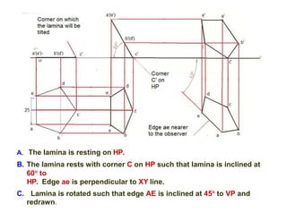 A. The lamina is resting on HP.
B. The lamina rests with corner C on HP such that lamina is inclined at
60 to
HP. Edge ae is perpendicular to XY line.
C. Lamina is rotated such that edge AE is inclined at 45 to VP and
redrawn.
 