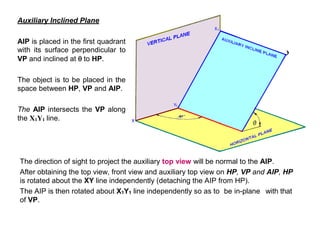 Auxiliary Inclined Plane
AIP is placed in the first quadrant
with its surface perpendicular to
VP and inclined at  to HP.
The object is to be placed in the
space between HP, VP and AIP.
The AIP intersects the VP along
the X1Y1 line.
The direction of sight to project the auxiliary top view will be normal to the AIP.
After obtaining the top view, front view and auxiliary top view on HP, VP and AIP, HP
is rotated about the XY line independently (detaching the AIP from HP).
The AIP is then rotated about X1Y1 line independently so as to be in-plane with that
of VP.
 