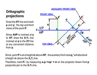 Orthographic
projections
Draw the XY line and mark
p and p', the top and front
views of the point P.
Since AVP is inclined at 
to VP, draw the X1Y1 line
inclined at  to the XYline
at any convenient distance
from p.
Since point P is at a height m above HP, theauxiliaryfrontviewp1'willalsobeat
aheight m above the X1Y1 line.
Therefore, mark P1
’ by measuring o1p1’=op’ = m on the projector drawn fromp
perpendicular to the X1Y1 line.
 