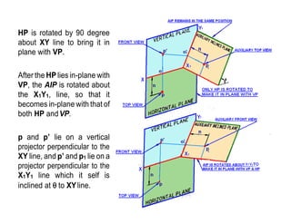 HP is rotated by 90 degree
about XY line to bring it in
plane with VP.
After the HP lies in-plane with
VP, the AIP is rotated about
the X1Y1, line, so that it
becomes in-plane with that of
both HP andVP.
p and p’ lie on a vertical
projector perpendicular to the
XY line, and p’ and p1 lie on a
projector perpendicular to the
X1Y1 line which it self is
inclined at  to XYline.
 