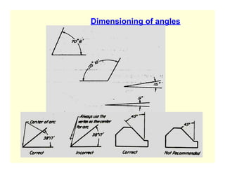 8/11/2011 36
Dimensioning of angles
 