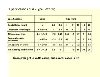 Ratio of height to width varies, but in most cases is 6:5
Specifications of A -Type Lettering
Specifications Value Size (mm)
Capital letter height h 2.5 3.5 5 7 10 14 20
Lowercase letter height a = (5/7)h - 2.5 3.5 5 7 10 14
Thickness of lines b = (1/14)h 0.18 0.25 0.35 0.5 0.7 1 1.4
Spacing between
characters
c = (1/7)h 0.35 0.5 0.7 1 1.4 2 2.8
Min. spacing b/n words d = (3/7)h 1.05 1.5 2.1 3 4.2 6 8.4
Min. spacing b/n baselines e = (10/7)h 3.5 5 7 10 14 20 28
Ratio of height to width varies, but in most cases is 6:5
 