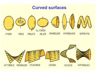 Curved surfaces
 