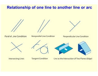 Relationship of one line to another line or arc
 