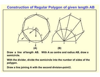 Construction of Regular Polygon of given length AB
(A) (B)
Draw a line of length AB. With A as centre and radius AB, draw a
semicircle.
With the divider, divide the semicircle into the number of sides of the
polygon.
Draw a line joining A with the second division-point2.
 