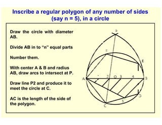 Inscribe a regular polygon of any number of sides
(say n = 5), in a circle
Draw the circle with diameter
AB.
Divide AB in to “n” equal parts
Number them.
With center A & B and radius
AB, draw arcs to intersect at P.
Draw line P2 and produce it to
meet the circle at C.
AC is the length of the side of
the polygon.
 