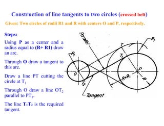 Construction of line tangents to two circles (crossed belt)
Given: Two circles of radii R1 and R with centers O and P, respectively.
Steps:
Using P as a center and a
radius equal to (R+ R1) draw
an arc.
Through O draw a tangent to
this arc.
Draw a line PT cutting the
circle at T1
Through O draw a line OT2
parallel to PT1.
The line T1T2 is the required
tangent.
 