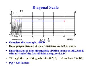 Diagonal Scale
•
• Draw perpendiculars at meter-divisions i.e. 1, 2, 3, and 4.
• Draw horizontal lines through the division points on AD. Join D
with the end of the first division along A0 (i.e. 9).
• Through the remaining points i.e. 8, 7, 6, … draw lines // to D9.
• PQ = 4.56 meters
Complete the rectangle ABCD.
 
