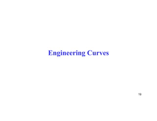 Engineering Curves
19
 