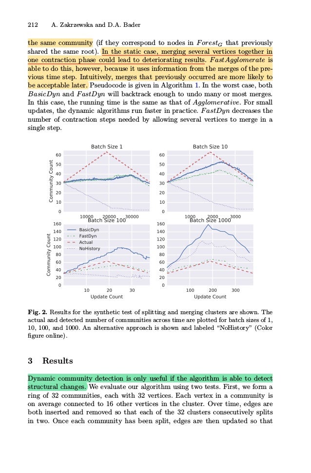 212 A. Zakrzewska and D.A. Bader
the same community (if they correspond to nodes in ForestG that previously
shared the same root). In the static case, merging several vertices together in
one contraction phase could lead to deteriorating results. FastAgglomerate is
able to do this, however, because it uses information from the merges of the pre-
vious time step. Intuitively, merges that previously occurred are more likely to
be acceptable later. Pseudocode is given in Algorithm 1. In the worst case, both
BasicDyn and FastDyn will backtrack enough to undo many or most merges.
In this case, the running time is the same as that of Agglomerative. For small
updates, the dynamic algorithms run faster in practice. FastDyn decreases the
number of contraction steps needed by allowing several vertices to merge in a
single step.
Fig. 2. Results for the synthetic test of splitting and merging clusters are shown. The
actual and detected number of communities across time are plotted for batch sizes of 1,
10, 100, and 1000. An alternative approach is shown and labeled “NoHistory” (Color
ﬁgure online).
3 Results
Dynamic community detection is only useful if the algorithm is able to detect
structural changes. We evaluate our algorithm using two tests. First, we form a
ring of 32 communities, each with 32 vertices. Each vertex in a community is
on average connected to 16 other vertices in the cluster. Over time, edges are
both inserted and removed so that each of the 32 clusters consecutively splits
in two. Once each community has been split, edges are then updated so that
 