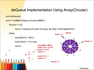 time complexity of enqueue and dequeue