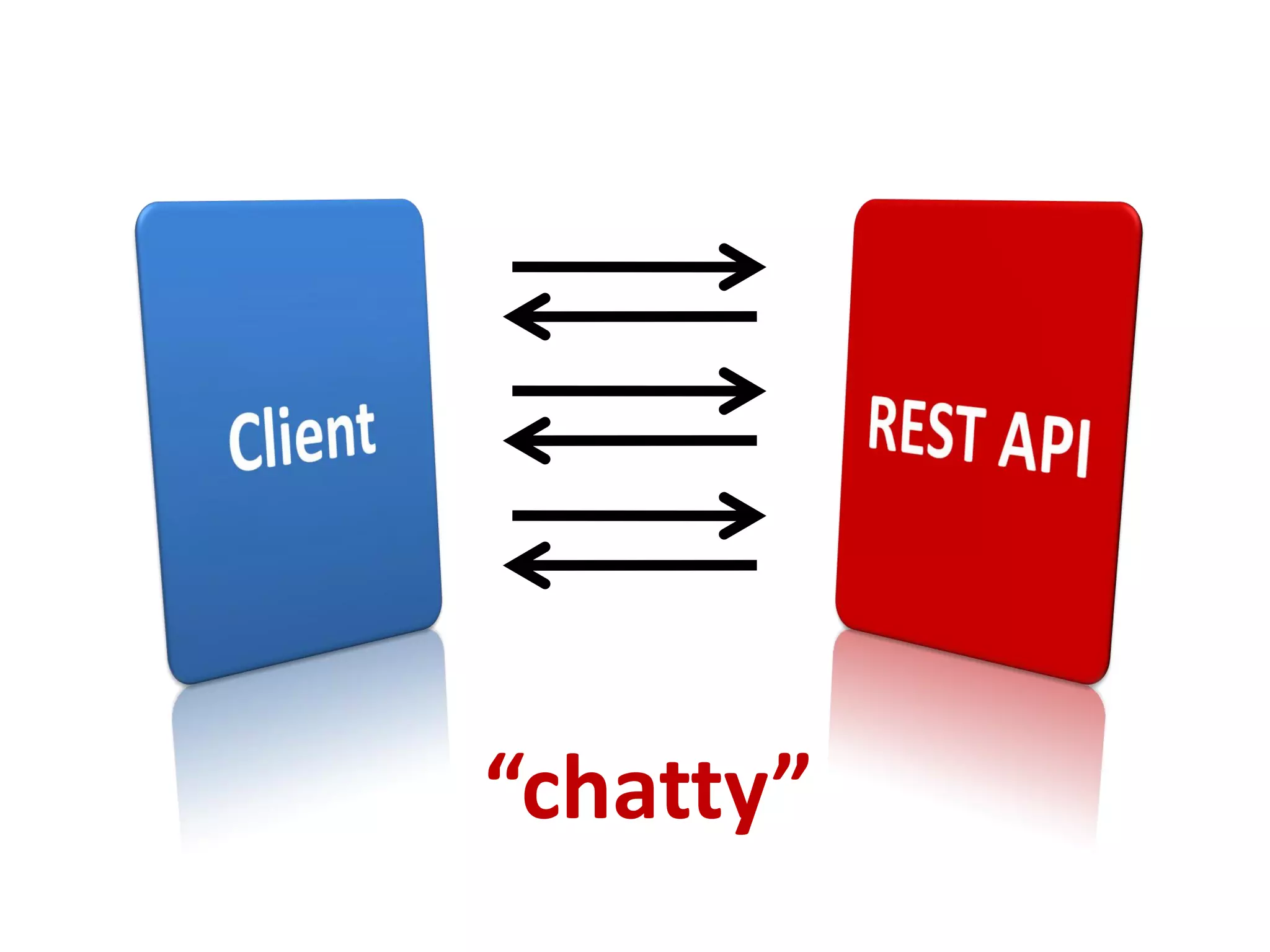 Developing for the GeoWeb: Notes From The Field Dev Summit 2009