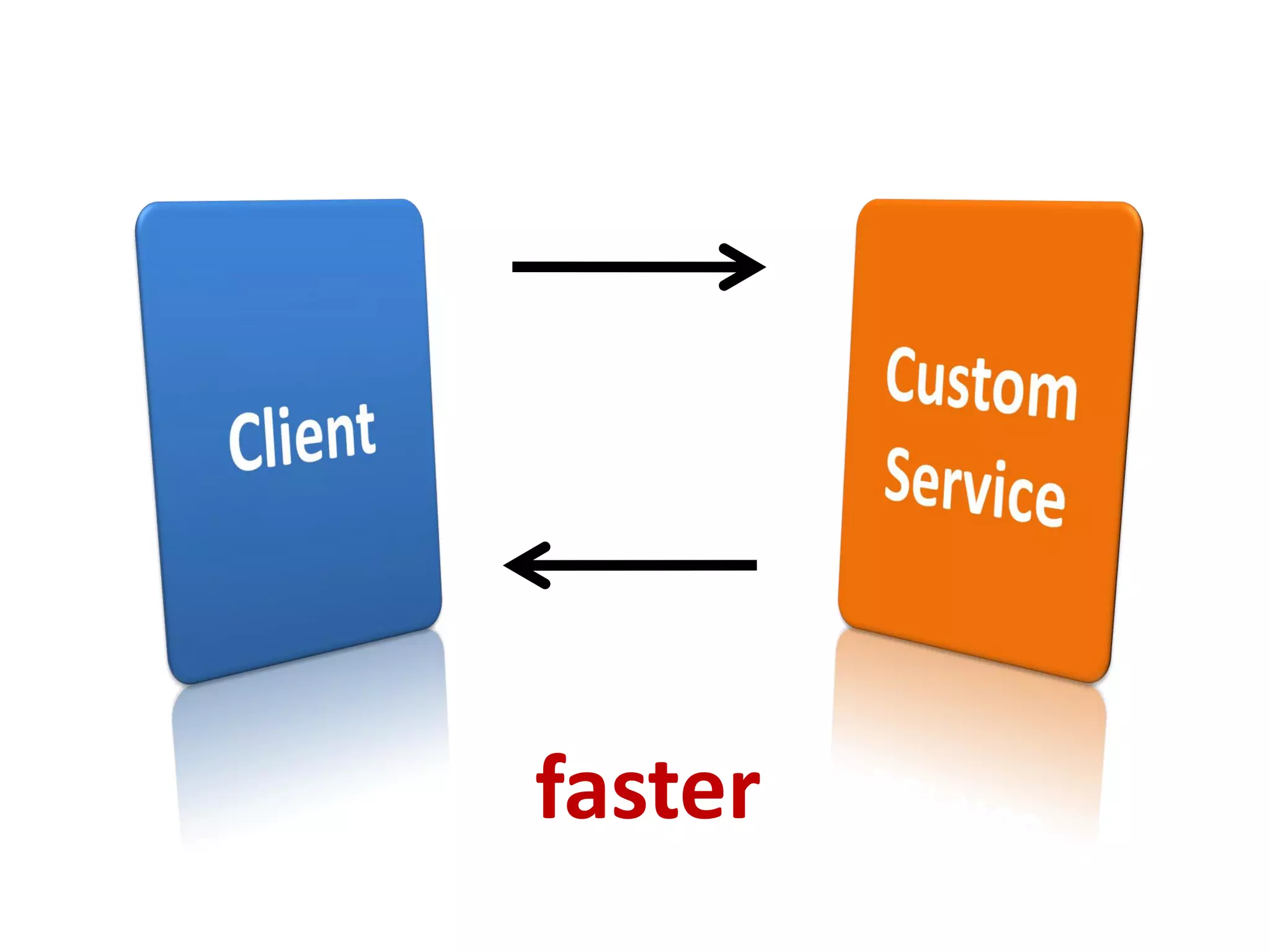 Developing for the GeoWeb: Notes From The Field Dev Summit 2009