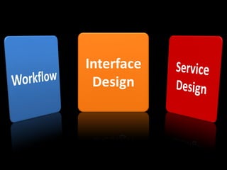 Developing for the GeoWeb: Notes From The Field Dev Summit 2009