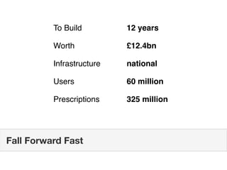 Notes from (Web 2.0) Revolution