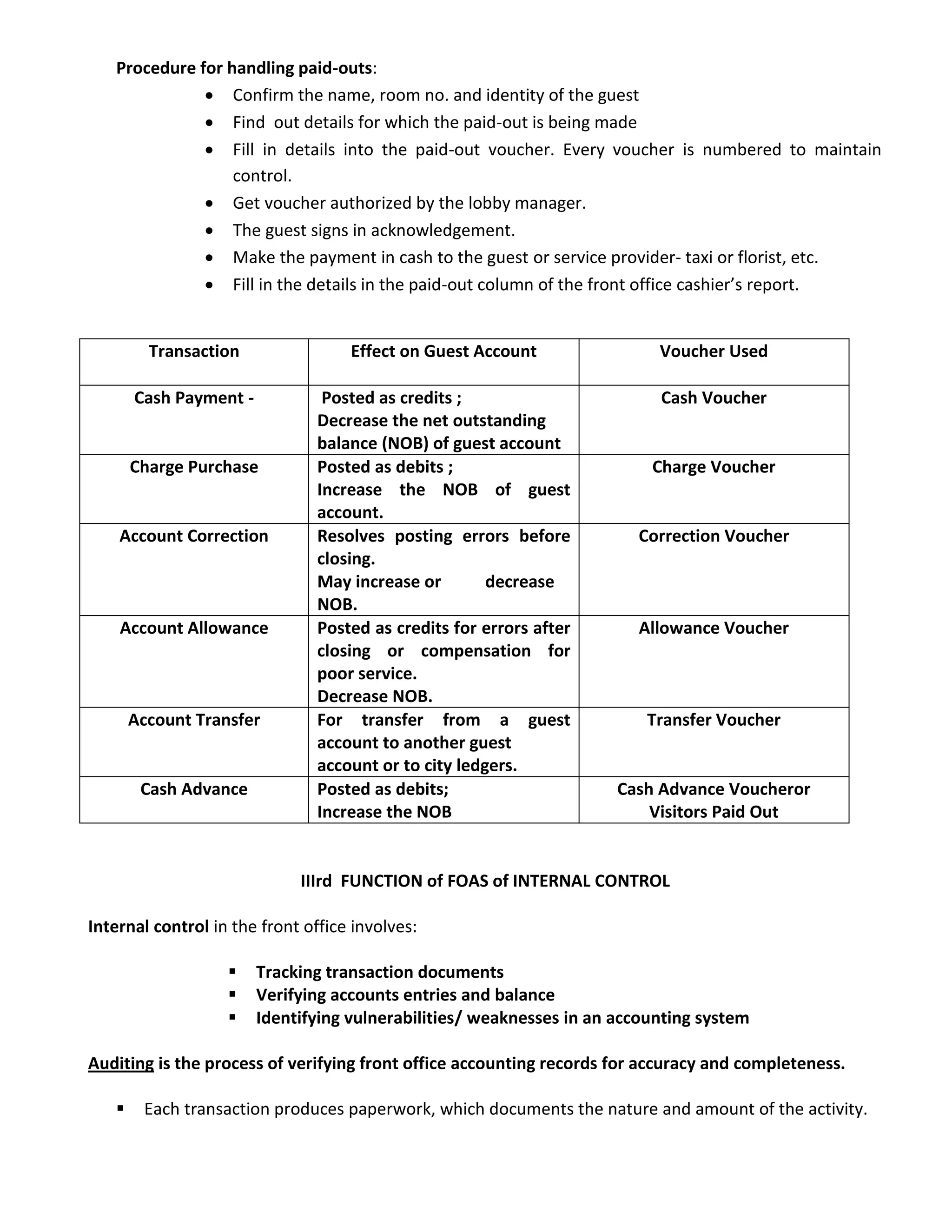 Procedure for handling paid-outs:
 Confirm the name, room no. and identity of the guest
 Find out details for which the paid-out is being made
 Fill in details into the paid-out voucher. Every voucher is numbered to maintain
control.
 Get voucher authorized by the lobby manager.
 The guest signs in acknowledgement.
 Make the payment in cash to the guest or service provider- taxi or florist, etc.
 Fill in the details in the paid-out column of the front office cashier’s report.
IIIrd FUNCTION of FOAS of INTERNAL CONTROL
Internal control in the front office involves:
 Tracking transaction documents
 Verifying accounts entries and balance
 Identifying vulnerabilities/ weaknesses in an accounting system
Auditing is the process of verifying front office accounting records for accuracy and completeness.
 Each transaction produces paperwork, which documents the nature and amount of the activity.
Transaction Effect on Guest Account Voucher Used
Cash Payment - Posted as credits ;
Decrease the net outstanding
balance (NOB) of guest account
Cash Voucher
Charge Purchase Posted as debits ;
Increase the NOB of guest
account.
Charge Voucher
Account Correction Resolves posting errors before
closing.
May increase or decrease
NOB.
Correction Voucher
Account Allowance Posted as credits for errors after
closing or compensation for
poor service.
Decrease NOB.
Allowance Voucher
Account Transfer For transfer from a guest
account to another guest
account or to city ledgers.
Transfer Voucher
Cash Advance Posted as debits;
Increase the NOB
Cash Advance Voucheror
Visitors Paid Out
 