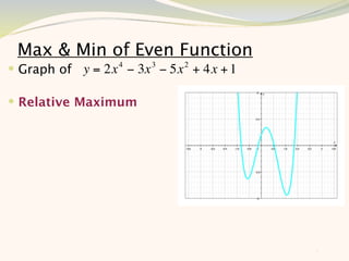 Max & Min of Even Function
 Graph of y = 2x 4 − 3x 3 − 5x 2 + 4x + 1

 Relative Maximum




                                             9
 
