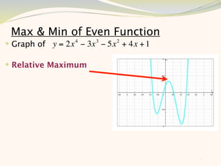 Max & Min of Even Function
 Graph of y = 2x 4 − 3x 3 − 5x 2 + 4x + 1

 Relative Maximum




                                             9
 