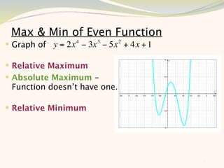 Max & Min of Even Function
 Graph of y = 2x 4 − 3x 3 − 5x 2 + 4x + 1

 Relative Maximum
 Absolute Maximum -
 Function doesn’t have one.

 Relative Minimum




                                             9
 