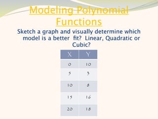Modeling Polynomial
        Functions
Sketch a graph and visually determine which
  model is a better ﬁt? Linear, Quadratic or
                    Cubic?
                 X      Y

                  0     10
                  5     3

                 10     8

                 15     16

                 20     18
 