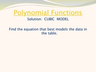 Polynomial Functions
          Solution: CUBIC MODEL

Find the equation that best models the data in
                   the table.
 