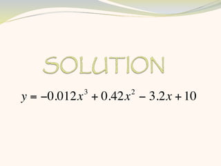 3       2
y = −0.012x + 0.42x − 3.2x + 10
 