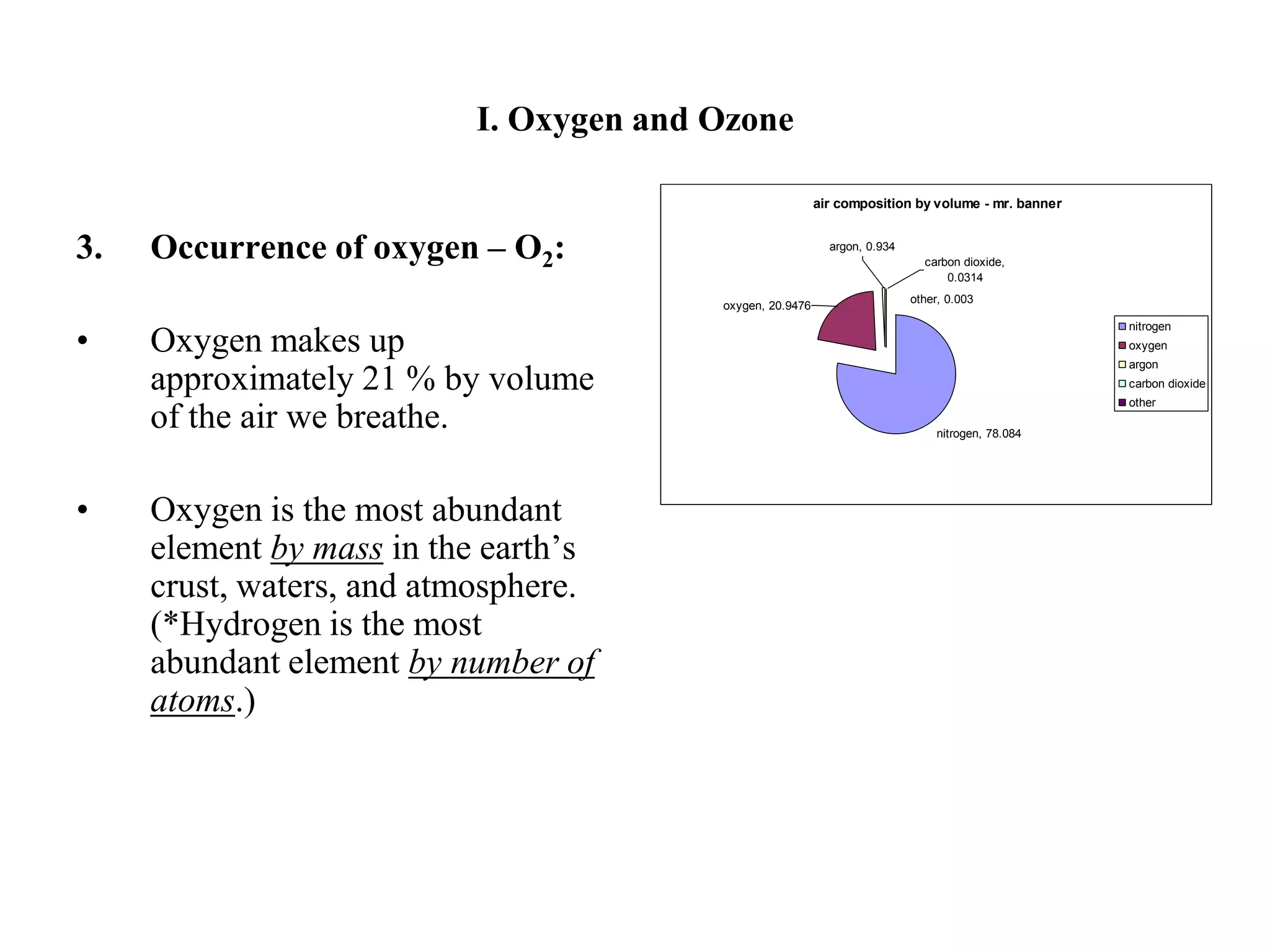 I. Oxygen and OzoneOccurrence of oxygen – O2:Oxygen makes up approximately 21 % by volume of the air we breathe.Oxygen is the most abundant element by mass in the earth’s crust, waters, and atmosphere. (*Hydrogen is the most abundant element by number of atoms.)
