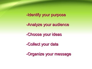 -Identify your purpose-Identify your purpose
-Analyze your audience-Analyze your audience
-Choose your ideas-Choose your ideas
-Collect your data-Collect your data
-Organize your message-Organize your message
 