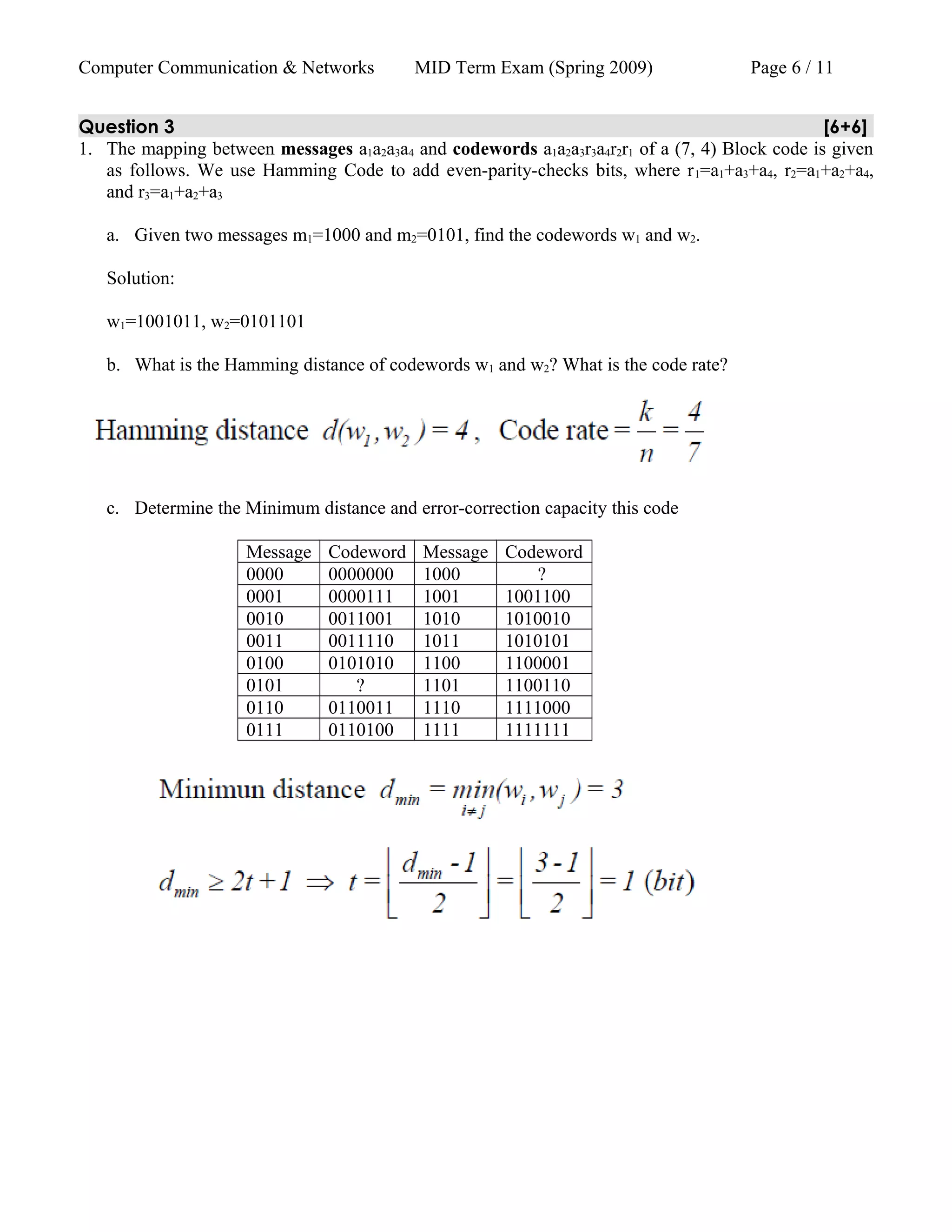 Computer Communication & Networks MID Term Exam (Spring 2009) Page 6 / 11
Question 3 [6+6]
1. The mapping between messages a1a2a3a4 and codewords a1a2a3r3a4r2r1 of a (7, 4) Block code is given
as follows. We use Hamming Code to add even-parity-checks bits, where r1=a1+a3+a4, r2=a1+a2+a4,
and r3=a1+a2+a3
a. Given two messages m1=1000 and m2=0101, find the codewords w1 and w2.
Solution:
w1=1001011, w2=0101101
b. What is the Hamming distance of codewords w1 and w2? What is the code rate?
c. Determine the Minimum distance and error-correction capacity this code
Message Codeword Message Codeword
0000 0000000 1000 ?
0001 0000111 1001 1001100
0010 0011001 1010 1010010
0011 0011110 1011 1010101
0100 0101010 1100 1100001
0101 ? 1101 1100110
0110 0110011 1110 1111000
0111 0110100 1111 1111111
 