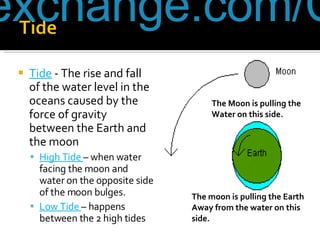 Tide  - The rise and fall of the water level in the oceans caused by the force of gravity between the Earth and the moon High Tide  – when water facing the moon and water on the opposite side of the moon bulges. Low Tide  – happens between the 2 high tides http://www.theboatingexchange.com/Conditions/MoonTide.htm The moon is pulling the Earth Away from the water on this side. The Moon is pulling the  Water on this side. 
