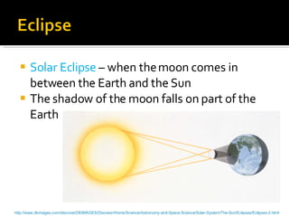 Solar Eclipse  – when the moon comes in between the Earth and the Sun  The shadow of the moon falls on part of the Earth http://www.dkimages.com/discover/DKIMAGES/Discover/Home/Science/Astronomy-and-Space-Science/Solar-System/The-Sun/Eclipses/Eclipses-2.html 