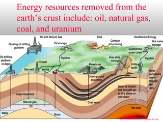 Energy resources removed from the
earth’s crust include: oil, natural gas,
coal, and uranium
www.bio.miami.edu/beck/esc101/Chapter14&15.ppt
 