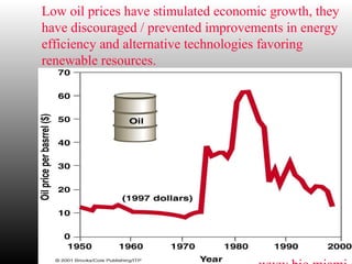 Low oil prices have stimulated economic growth, they
have discouraged / prevented improvements in energy
efficiency and alternative technologies favoring
renewable resources.
 