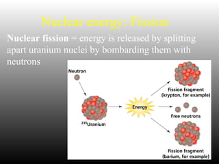 Nuclear energy: Fission
Nuclear fission = energy is released by splitting
apart uranium nuclei by bombarding them with
neutrons
 