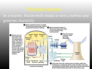Nuclear reactor
In a reactor, fission boils steam to turn a turbine and
generate electricity
 