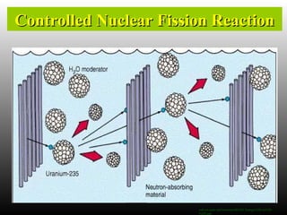 Controlled Nuclear Fission ReactionControlled Nuclear Fission Reaction
cstl-cst.semo.edu/bornstein/BS105/ Energy%20Use%20-
%203.ppt
 