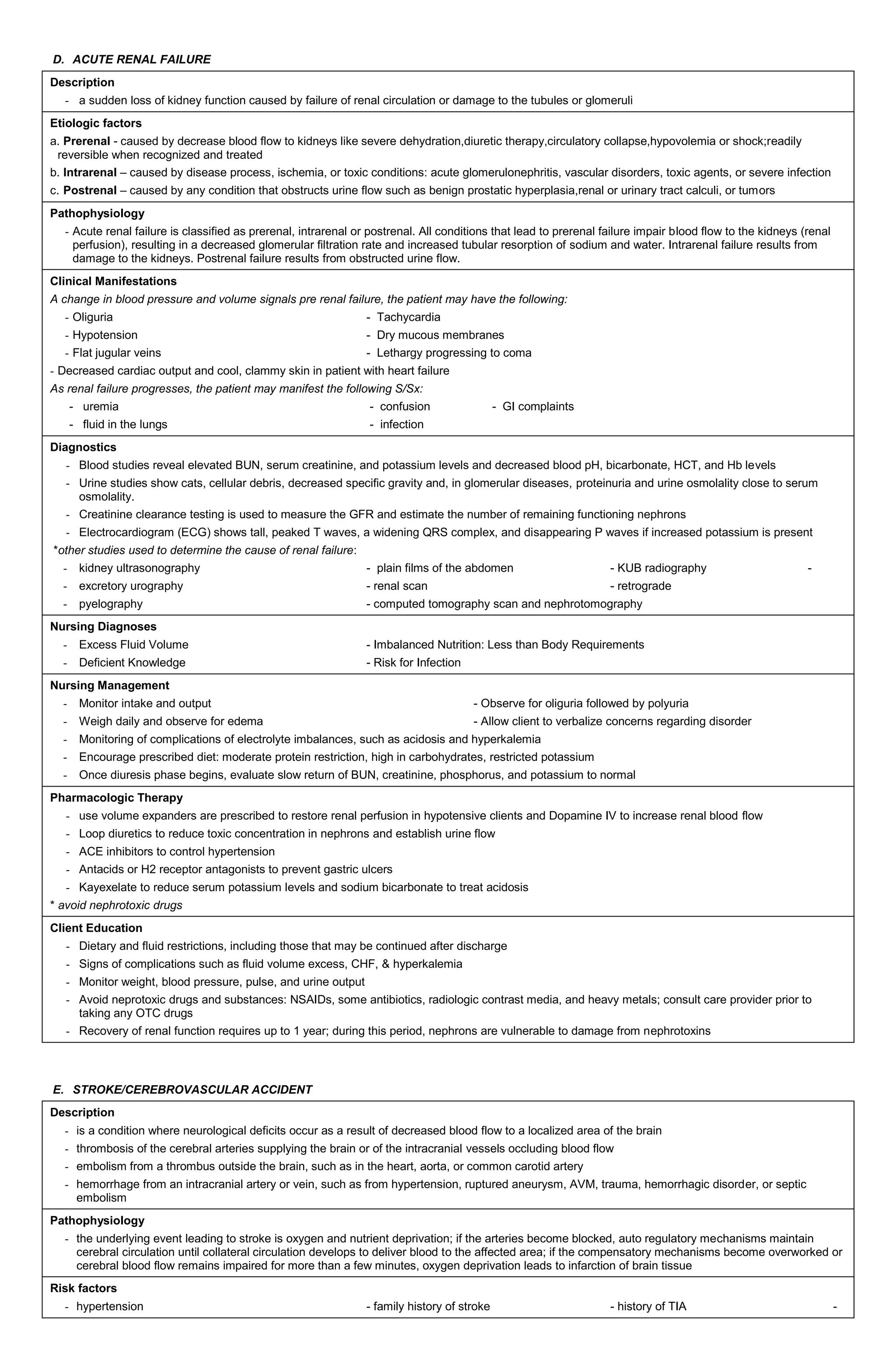 D. ACUTE RENAL FAILURE
Description
- a sudden loss of kidney function caused by failure of renal circulation or damage to the tubules or glomeruli
Etiologic factors
a. Prerenal - caused by decrease blood flow to kidneys like severe dehydration,diuretic therapy,circulatory collapse,hypovolemia or shock;readily
reversible when recognized and treated
b. Intrarenal – caused by disease process, ischemia, or toxic conditions: acute glomerulonephritis, vascular disorders, toxic agents, or severe infection
c. Postrenal – caused by any condition that obstructs urine flow such as benign prostatic hyperplasia,renal or urinary tract calculi, or tumors
Pathophysiology
- Acute renal failure is classified as prerenal, intrarenal or postrenal. All conditions that lead to prerenal failure impair blood flow to the kidneys (renal
perfusion), resulting in a decreased glomerular filtration rate and increased tubular resorption of sodium and water. Intrarenal failure results from
damage to the kidneys. Postrenal failure results from obstructed urine flow.
Clinical Manifestations
A change in blood pressure and volume signals pre renal failure, the patient may have the following:
- Oliguria - Tachycardia
- Hypotension - Dry mucous membranes
- Flat jugular veins - Lethargy progressing to coma
- Decreased cardiac output and cool, clammy skin in patient with heart failure
As renal failure progresses, the patient may manifest the following S/Sx:
- uremia - confusion - GI complaints
- fluid in the lungs - infection
Diagnostics
- Blood studies reveal elevated BUN, serum creatinine, and potassium levels and decreased blood pH, bicarbonate, HCT, and Hb levels
- Urine studies show cats, cellular debris, decreased specific gravity and, in glomerular diseases, proteinuria and urine osmolality close to serum
osmolality.
- Creatinine clearance testing is used to measure the GFR and estimate the number of remaining functioning nephrons
- Electrocardiogram (ECG) shows tall, peaked T waves, a widening QRS complex, and disappearing P waves if increased potassium is present
*other studies used to determine the cause of renal failure:
- kidney ultrasonography - plain films of the abdomen - KUB radiography -
- excretory urography - renal scan - retrograde
- pyelography - computed tomography scan and nephrotomography
Nursing Diagnoses
- Excess Fluid Volume - Imbalanced Nutrition: Less than Body Requirements
- Deficient Knowledge - Risk for Infection
Nursing Management
- Monitor intake and output - Observe for oliguria followed by polyuria
- Weigh daily and observe for edema - Allow client to verbalize concerns regarding disorder
- Monitoring of complications of electrolyte imbalances, such as acidosis and hyperkalemia
- Encourage prescribed diet: moderate protein restriction, high in carbohydrates, restricted potassium
- Once diuresis phase begins, evaluate slow return of BUN, creatinine, phosphorus, and potassium to normal
Pharmacologic Therapy
- use volume expanders are prescribed to restore renal perfusion in hypotensive clients and Dopamine IV to increase renal blood flow
- Loop diuretics to reduce toxic concentration in nephrons and establish urine flow
- ACE inhibitors to control hypertension
- Antacids or H2 receptor antagonists to prevent gastric ulcers
- Kayexelate to reduce serum potassium levels and sodium bicarbonate to treat acidosis
* avoid nephrotoxic drugs
Client Education
- Dietary and fluid restrictions, including those that may be continued after discharge
- Signs of complications such as fluid volume excess, CHF, & hyperkalemia
- Monitor weight, blood pressure, pulse, and urine output
- Avoid neprotoxic drugs and substances: NSAIDs, some antibiotics, radiologic contrast media, and heavy metals; consult care provider prior to
taking any OTC drugs
- Recovery of renal function requires up to 1 year; during this period, nephrons are vulnerable to damage from nephrotoxins
E. STROKE/CEREBROVASCULAR ACCIDENT
Description
- is a condition where neurological deficits occur as a result of decreased blood flow to a localized area of the brain
- thrombosis of the cerebral arteries supplying the brain or of the intracranial vessels occluding blood flow
- embolism from a thrombus outside the brain, such as in the heart, aorta, or common carotid artery
- hemorrhage from an intracranial artery or vein, such as from hypertension, ruptured aneurysm, AVM, trauma, hemorrhagic disorder, or septic
embolism
Pathophysiology
- the underlying event leading to stroke is oxygen and nutrient deprivation; if the arteries become blocked, auto regulatory mechanisms maintain
cerebral circulation until collateral circulation develops to deliver blood to the affected area; if the compensatory mechanisms become overworked or
cerebral blood flow remains impaired for more than a few minutes, oxygen deprivation leads to infarction of brain tissue
Risk factors
- hypertension - family history of stroke - history of TIA -
 