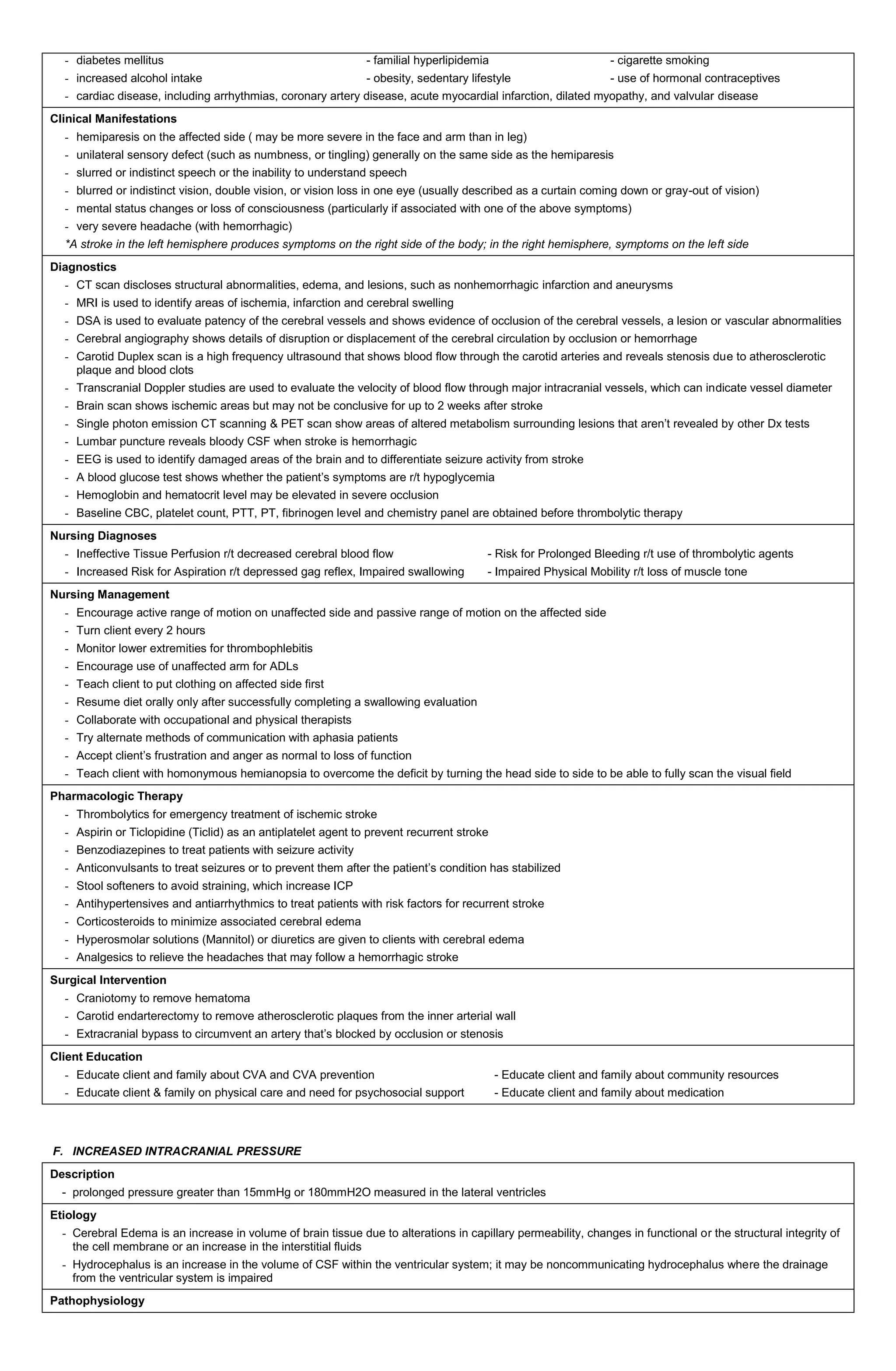 - diabetes mellitus - familial hyperlipidemia - cigarette smoking
- increased alcohol intake - obesity, sedentary lifestyle - use of hormonal contraceptives
- cardiac disease, including arrhythmias, coronary artery disease, acute myocardial infarction, dilated myopathy, and valvular disease
Clinical Manifestations
- hemiparesis on the affected side ( may be more severe in the face and arm than in leg)
- unilateral sensory defect (such as numbness, or tingling) generally on the same side as the hemiparesis
- slurred or indistinct speech or the inability to understand speech
- blurred or indistinct vision, double vision, or vision loss in one eye (usually described as a curtain coming down or gray-out of vision)
- mental status changes or loss of consciousness (particularly if associated with one of the above symptoms)
- very severe headache (with hemorrhagic)
*A stroke in the left hemisphere produces symptoms on the right side of the body; in the right hemisphere, symptoms on the left side
Diagnostics
- CT scan discloses structural abnormalities, edema, and lesions, such as nonhemorrhagic infarction and aneurysms
- MRI is used to identify areas of ischemia, infarction and cerebral swelling
- DSA is used to evaluate patency of the cerebral vessels and shows evidence of occlusion of the cerebral vessels, a lesion or vascular abnormalities
- Cerebral angiography shows details of disruption or displacement of the cerebral circulation by occlusion or hemorrhage
- Carotid Duplex scan is a high frequency ultrasound that shows blood flow through the carotid arteries and reveals stenosis due to atherosclerotic
plaque and blood clots
- Transcranial Doppler studies are used to evaluate the velocity of blood flow through major intracranial vessels, which can indicate vessel diameter
- Brain scan shows ischemic areas but may not be conclusive for up to 2 weeks after stroke
- Single photon emission CT scanning & PET scan show areas of altered metabolism surrounding lesions that aren’t revealed by other Dx tests
- Lumbar puncture reveals bloody CSF when stroke is hemorrhagic
- EEG is used to identify damaged areas of the brain and to differentiate seizure activity from stroke
- A blood glucose test shows whether the patient’s symptoms are r/t hypoglycemia
- Hemoglobin and hematocrit level may be elevated in severe occlusion
- Baseline CBC, platelet count, PTT, PT, fibrinogen level and chemistry panel are obtained before thrombolytic therapy
Nursing Diagnoses
- Ineffective Tissue Perfusion r/t decreased cerebral blood flow - Risk for Prolonged Bleeding r/t use of thrombolytic agents
- Increased Risk for Aspiration r/t depressed gag reflex, Impaired swallowing - Impaired Physical Mobility r/t loss of muscle tone
Nursing Management
- Encourage active range of motion on unaffected side and passive range of motion on the affected side
- Turn client every 2 hours
- Monitor lower extremities for thrombophlebitis
- Encourage use of unaffected arm for ADLs
- Teach client to put clothing on affected side first
- Resume diet orally only after successfully completing a swallowing evaluation
- Collaborate with occupational and physical therapists
- Try alternate methods of communication with aphasia patients
- Accept client’s frustration and anger as normal to loss of function
- Teach client with homonymous hemianopsia to overcome the deficit by turning the head side to side to be able to fully scan the visual field
Pharmacologic Therapy
- Thrombolytics for emergency treatment of ischemic stroke
- Aspirin or Ticlopidine (Ticlid) as an antiplatelet agent to prevent recurrent stroke
- Benzodiazepines to treat patients with seizure activity
- Anticonvulsants to treat seizures or to prevent them after the patient’s condition has stabilized
- Stool softeners to avoid straining, which increase ICP
- Antihypertensives and antiarrhythmics to treat patients with risk factors for recurrent stroke
- Corticosteroids to minimize associated cerebral edema
- Hyperosmolar solutions (Mannitol) or diuretics are given to clients with cerebral edema
- Analgesics to relieve the headaches that may follow a hemorrhagic stroke
Surgical Intervention
- Craniotomy to remove hematoma
- Carotid endarterectomy to remove atherosclerotic plaques from the inner arterial wall
- Extracranial bypass to circumvent an artery that’s blocked by occlusion or stenosis
Client Education
- Educate client and family about CVA and CVA prevention - Educate client and family about community resources
- Educate client & family on physical care and need for psychosocial support - Educate client and family about medication
F. INCREASED INTRACRANIAL PRESSURE
Description
- prolonged pressure greater than 15mmHg or 180mmH2O measured in the lateral ventricles
Etiology
- Cerebral Edema is an increase in volume of brain tissue due to alterations in capillary permeability, changes in functional or the structural integrity of
the cell membrane or an increase in the interstitial fluids
- Hydrocephalus is an increase in the volume of CSF within the ventricular system; it may be noncommunicating hydrocephalus where the drainage
from the ventricular system is impaired
Pathophysiology
 
