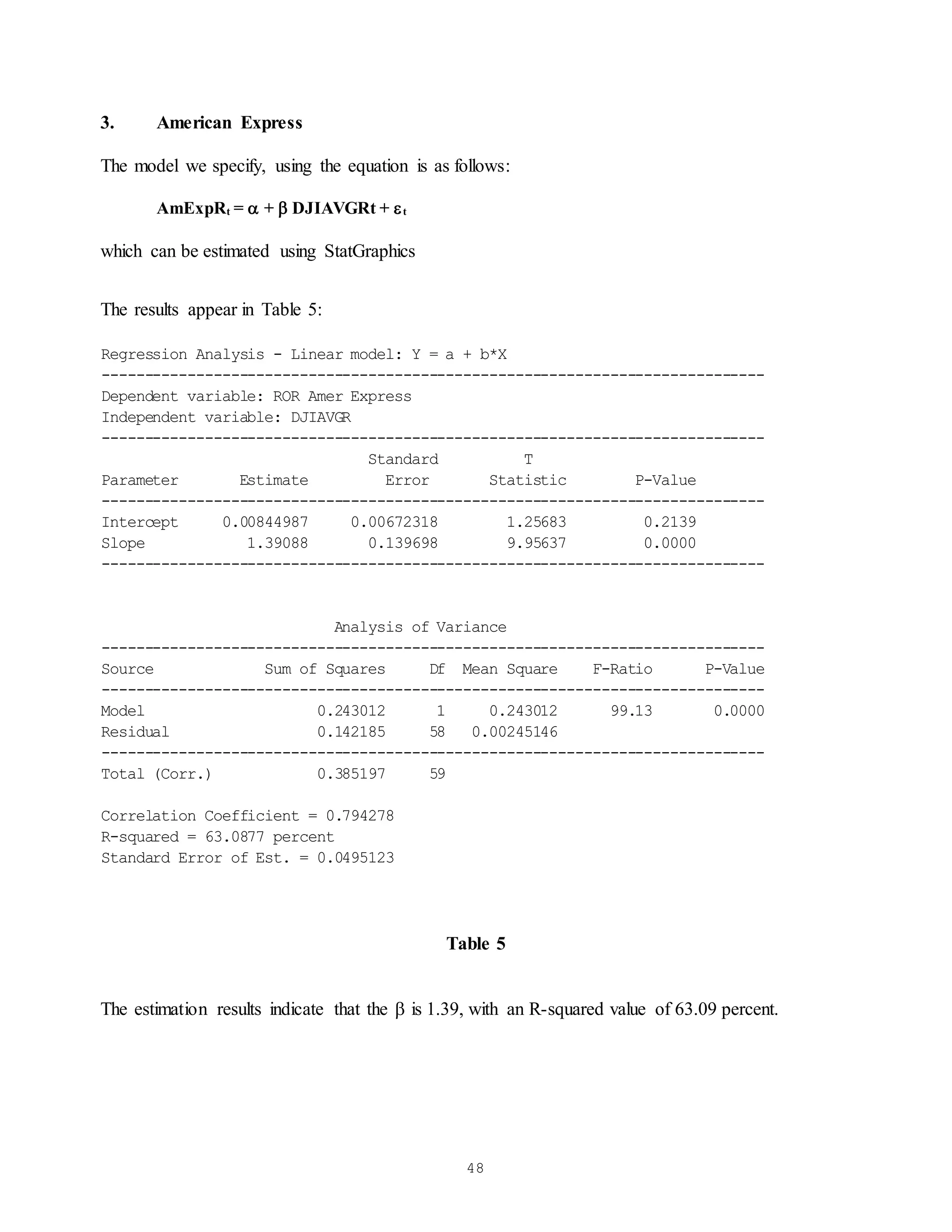 48
3. American Express
The model we specify, using the equation is as follows:
AmExpRt =  +  DJIAVGRt + t
which can be estimated using StatGraphics
The results appear in Table 5:
Regression Analysis - Linear model: Y = a + b*X
-----------------------------------------------------------------------------
Dependent variable: ROR Amer Express
Independent variable: DJIAVGR
-----------------------------------------------------------------------------
Standard T
Parameter Estimate Error Statistic P-Value
-----------------------------------------------------------------------------
Intercept 0.00844987 0.00672318 1.25683 0.2139
Slope 1.39088 0.139698 9.95637 0.0000
-----------------------------------------------------------------------------
Analysis of Variance
-----------------------------------------------------------------------------
Source Sum of Squares Df Mean Square F-Ratio P-Value
-----------------------------------------------------------------------------
Model 0.243012 1 0.243012 99.13 0.0000
Residual 0.142185 58 0.00245146
-----------------------------------------------------------------------------
Total (Corr.) 0.385197 59
Correlation Coefficient = 0.794278
R-squared = 63.0877 percent
Standard Error of Est. = 0.0495123
Table 5
The estimation results indicate that the  is 1.39, with an R-squared value of 63.09 percent.
 