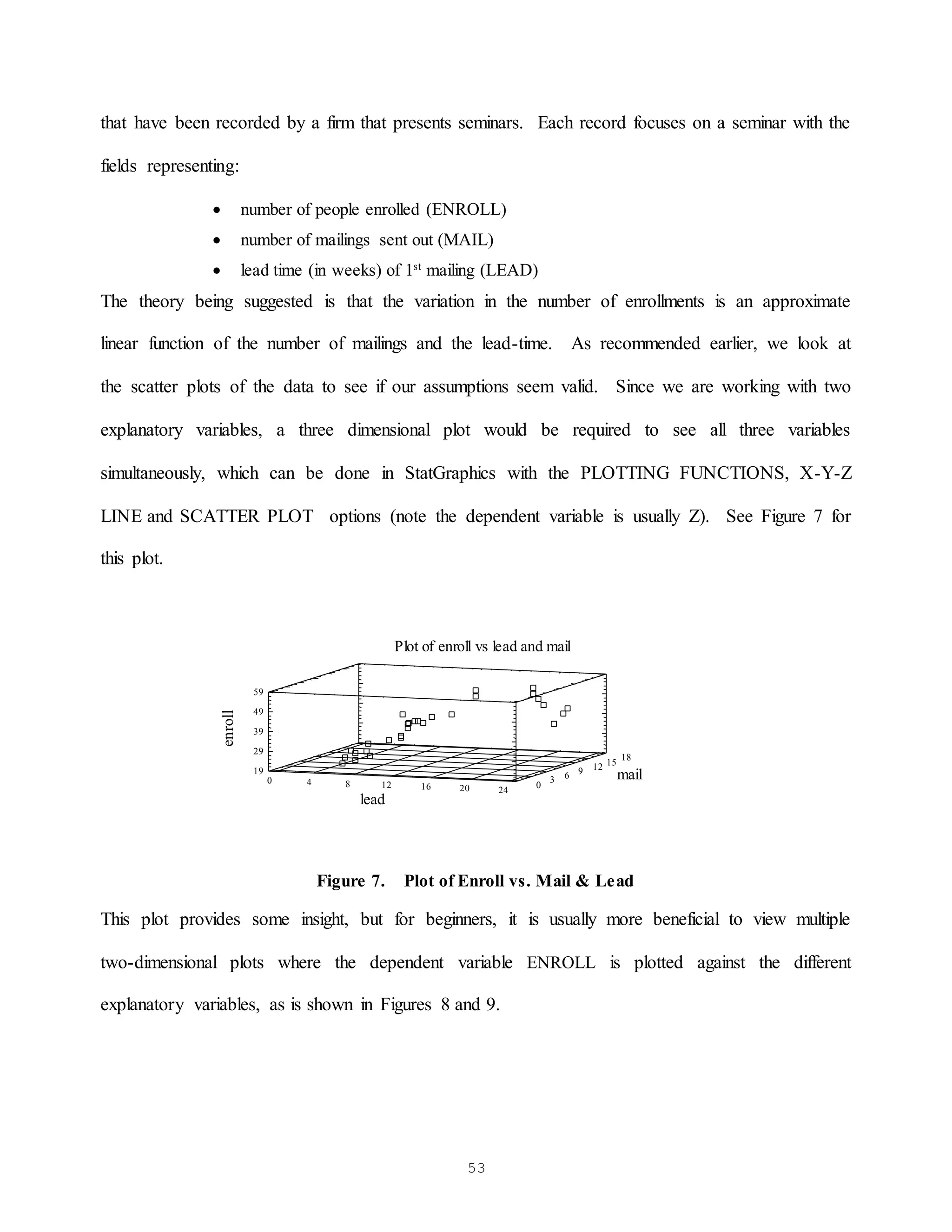 53
that have been recorded by a firm that presents seminars. Each record focuses on a seminar with the
fields representing:
 number of people enrolled (ENROLL)
 number of mailings sent out (MAIL)
 lead time (in weeks) of 1st
mailing (LEAD)
The theory being suggested is that the variation in the number of enrollments is an approximate
linear function of the number of mailings and the lead-time. As recommended earlier, we look at
the scatter plots of the data to see if our assumptions seem valid. Since we are working with two
explanatory variables, a three dimensional plot would be required to see all three variables
simultaneously, which can be done in StatGraphics with the PLOTTING FUNCTIONS, X-Y-Z
LINE and SCATTER PLOT options (note the dependent variable is usually Z). See Figure 7 for
this plot.
Figure 7. Plot of Enroll vs. Mail & Lead
This plot provides some insight, but for beginners, it is usually more beneficial to view multiple
two-dimensional plots where the dependent variable ENROLL is plotted against the different
explanatory variables, as is shown in Figures 8 and 9.
Plot of enroll vs lead and mail
0 4 8 12 16 20 24
lead
0
3 6 9 12 15
18
mail
19
29
39
49
59
enroll
 